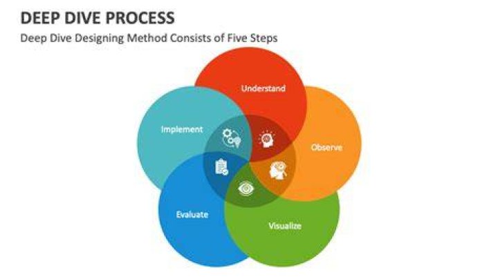 Castefy: A Deep Dive Into Its Meaning And Impact