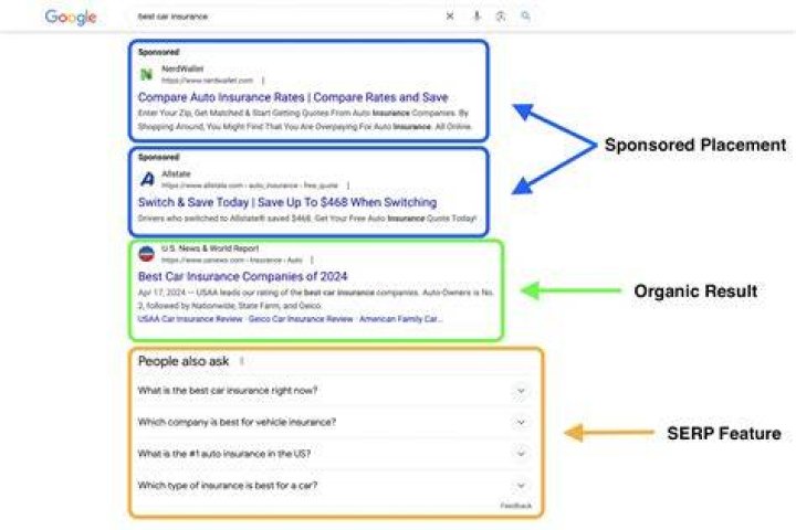 Google SERP Position Checker: Dominate Search Results