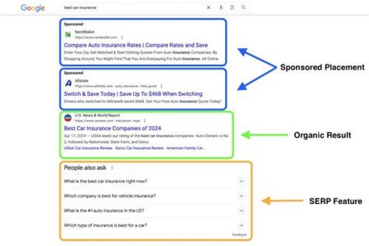 SERP Definition and SEO Relevance Seobility Wiki