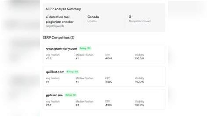 The Ultimate SERP Checker: Find Your Google Rankings