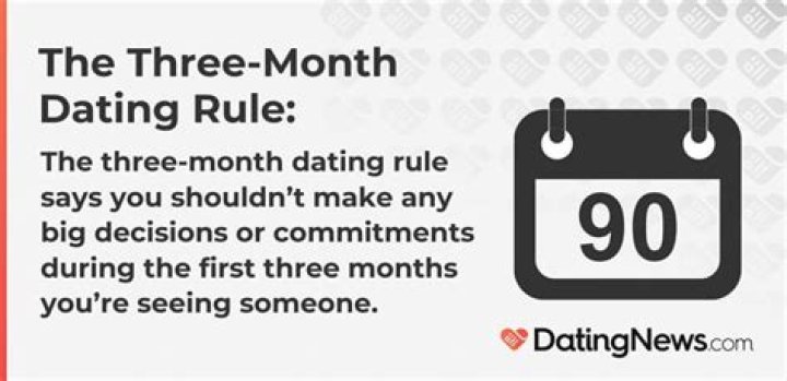 Understanding The 3 Month Rule In Relationships
